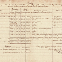 20.08.1864 - prospetto dello stato dei lavori - pag 2.jpg